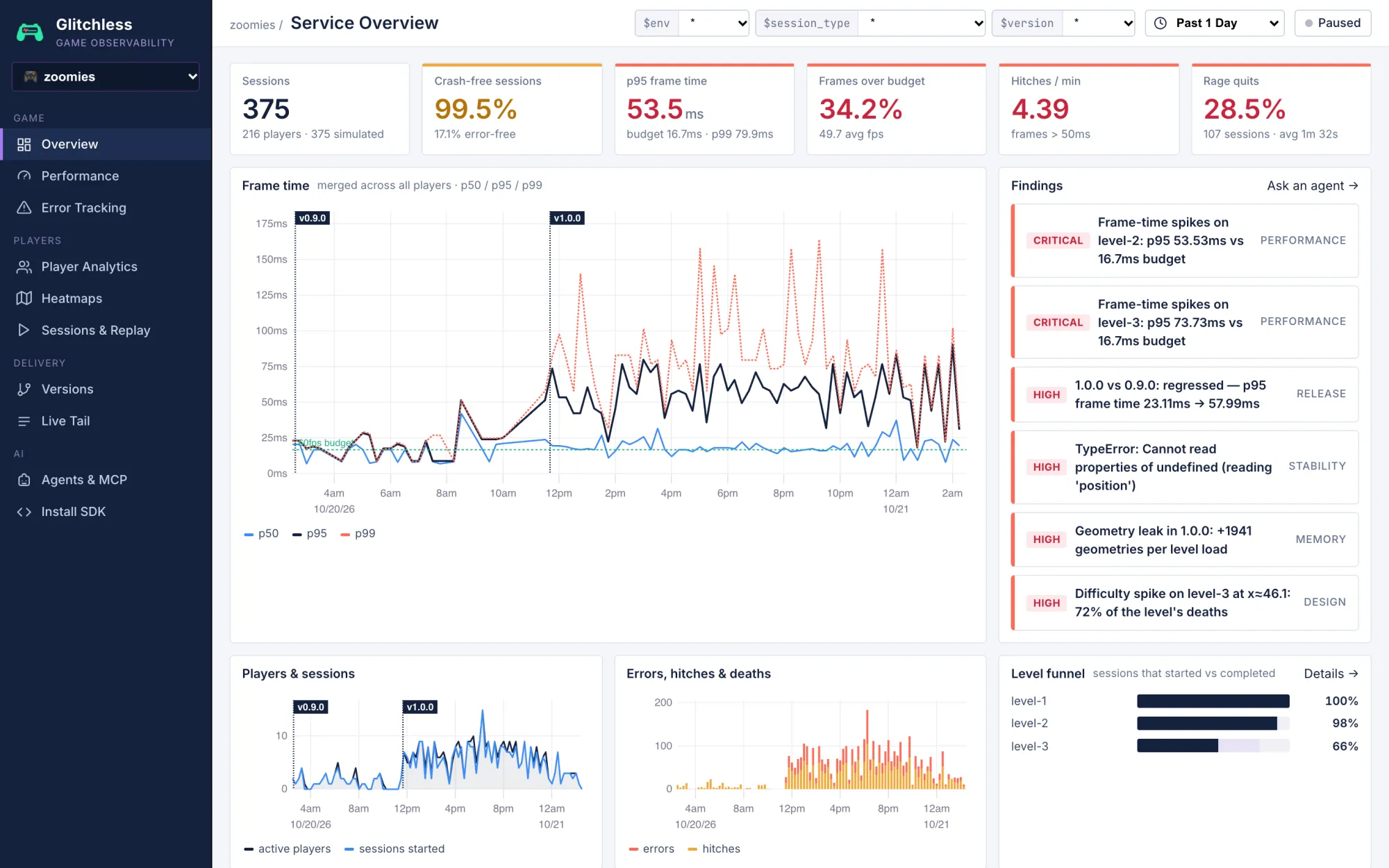 The Service Overview page: headline numbers, frame time by release and the ranked findings